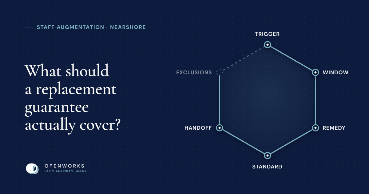 Checklist de six clauses que doit couvrir une garantie de remplacement en augmentation de personnel nearshore